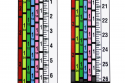 MAGNETIC Quarter Scale Mill Ruler - Hud-son